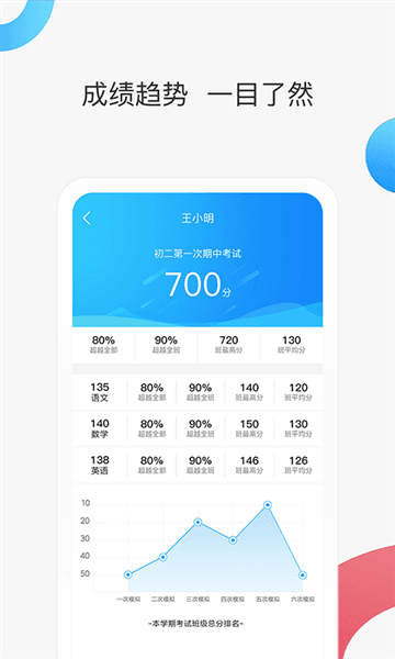 智慧家校家长端图片
