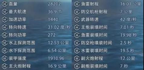 输出型巡洋舰:海王星