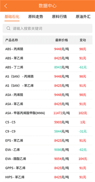 怎么查看行情配图2