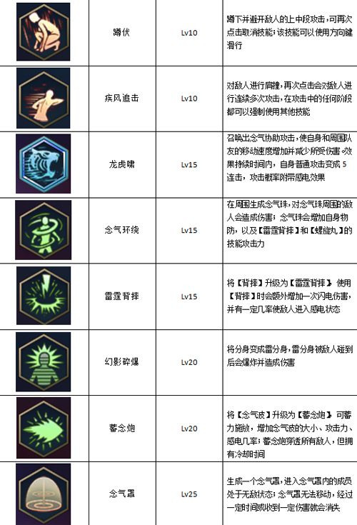 阿拉德之怒念气师技能图2