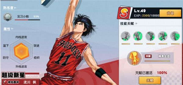 灌篮高手slam dunk角色介绍配图1