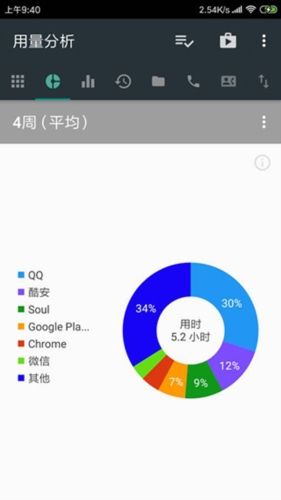 用量分析app1