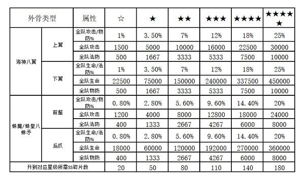 新斗罗大陆2