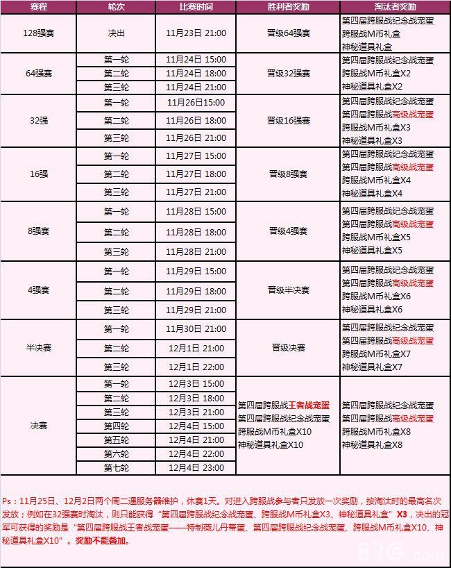 怪物x联盟周年跨服战来临2