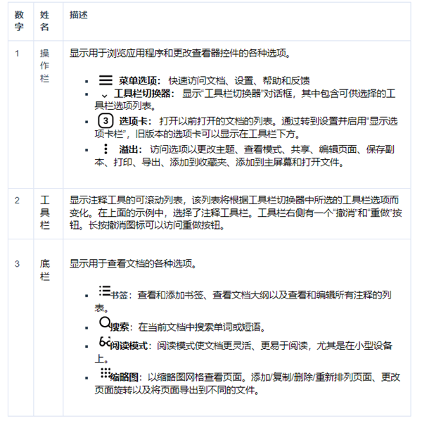 功能介绍配图2