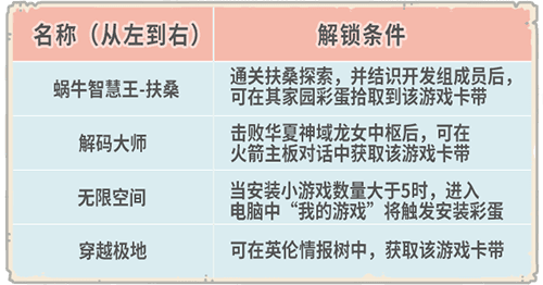 挑战第四魔神 !《最强蜗牛》米国神域上线 挑战第四魔神 !《最强蜗牛》米国神域上线