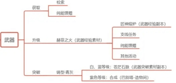 游戏攻略配图3