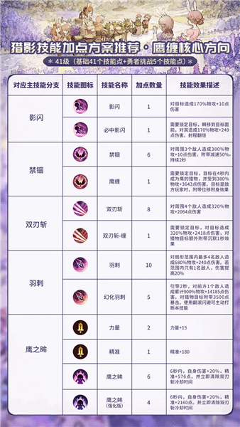 猎影养成攻略配图2