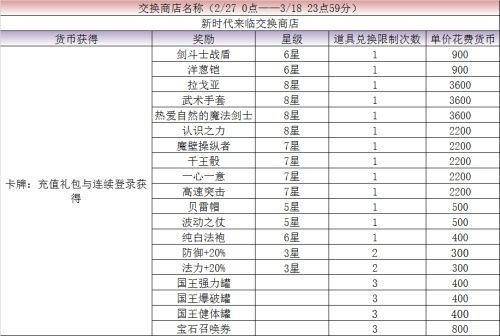 最终幻想:勇气启示录10