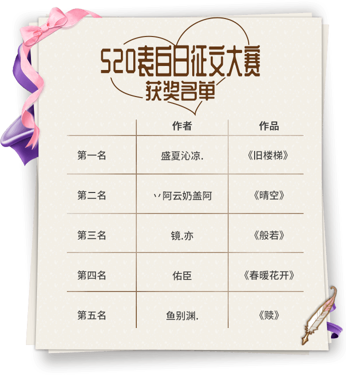 颁奖典礼!《推理学院》520征文大赛获奖作品出炉 颁奖典礼!《推理学院》520征文大赛获奖作品出炉