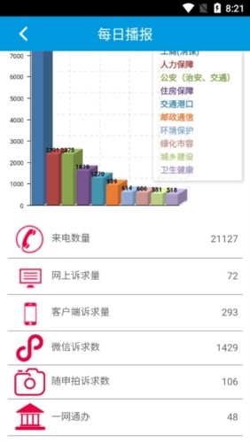 12345上海app图片2