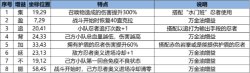 火影忍者忍者新世代10