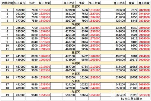 想不想修真冥界秘境地图攻略