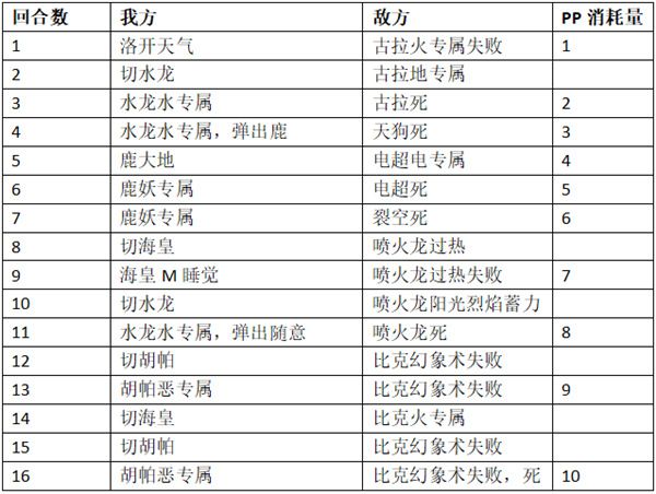 精灵塔十四层攻略配图8