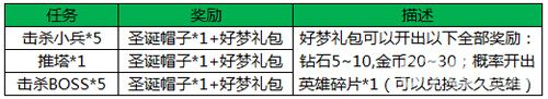 王者荣耀疯狂对战