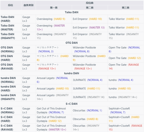 takumi3最新版新手攻略9