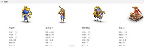 万国觉醒等级变化怎么样5