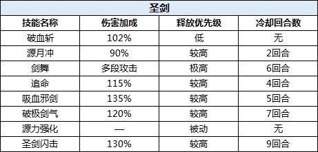 圣剑攻略配图1