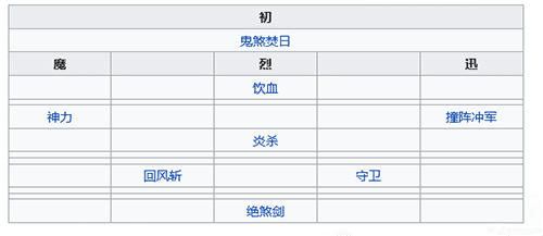天地劫幽城再临游戏截图