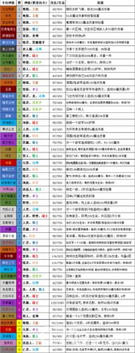 梦塔防自走棋图鉴大全