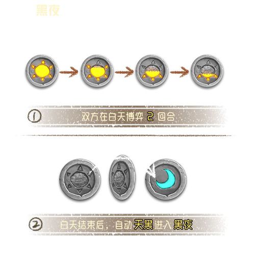 狼人对决黑夜
