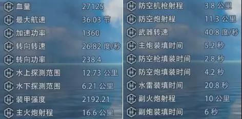 巅峰战舰3