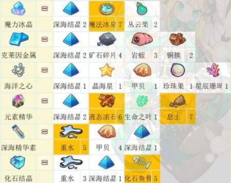植物催生云配方配图3