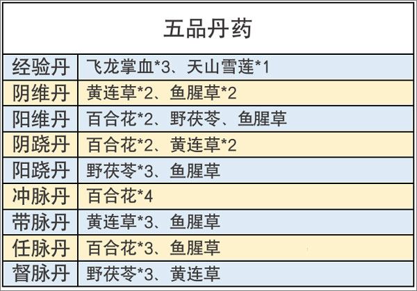 丹方攻略配图5
