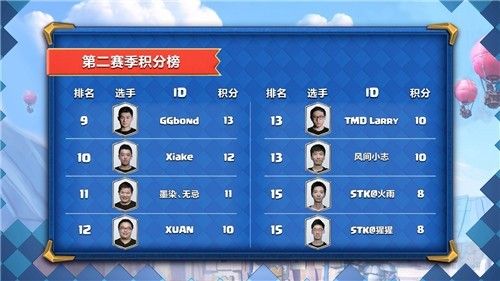 部落冲突:皇室战争总决赛选手名单2