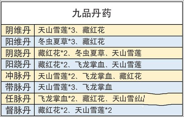 丹方攻略配图9