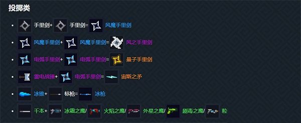 武器合成表配图4