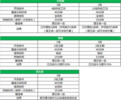建筑系统攻略配图5