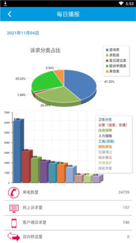 12345上海app图片5