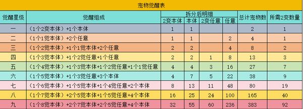 平民氪金攻略配图1