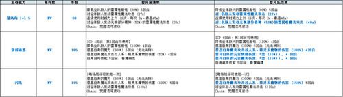 最终幻想:勇气启示录新闻配图2