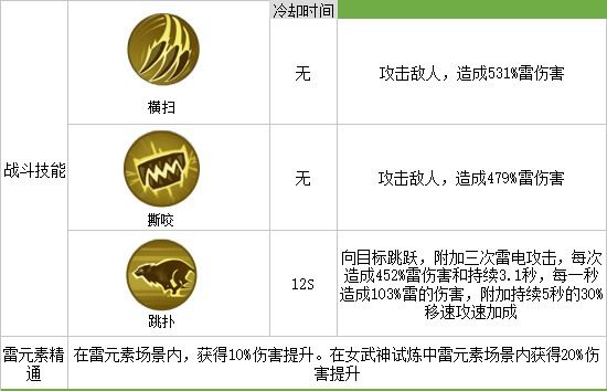 我的起源疯狂的雷牙虎图片4