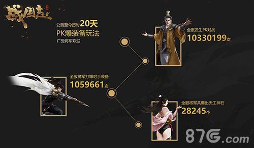 (《战国志》PK趣味数据)