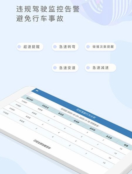元道车辆云平台宣传图