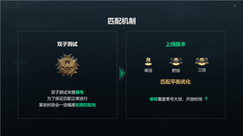 三角洲行动7