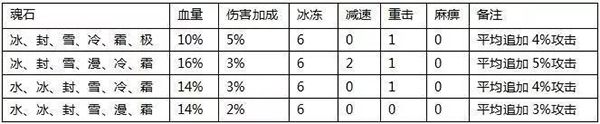 全民奇迹果盘客户端游戏截图14