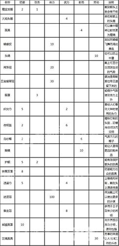 锄战三国村头饰攻略