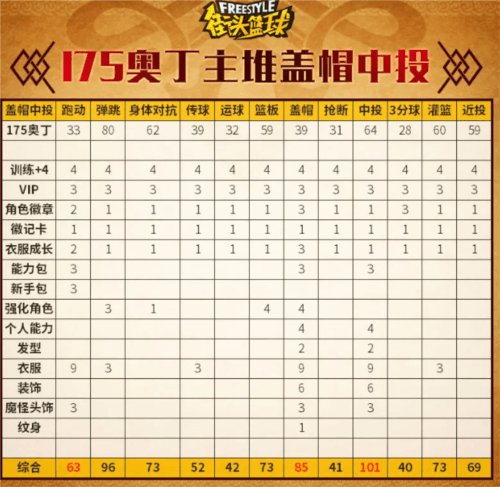 街头篮球5