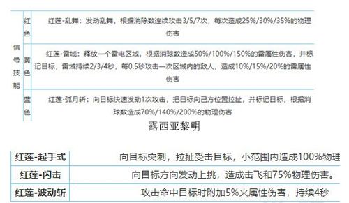 战双帕弥什露西亚黎明和红莲哪个好用3