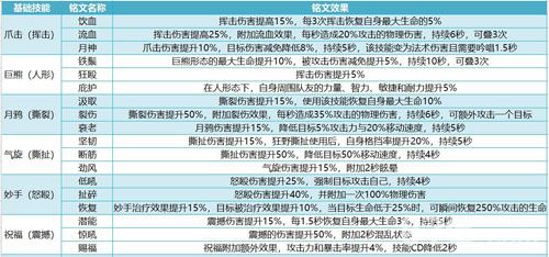 我叫MT4德鲁伊铭文
