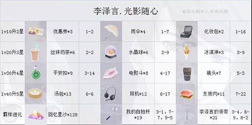 哪个SSR好配图10