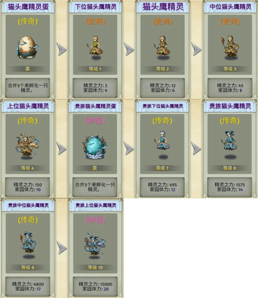 生物系精灵图鉴配图4