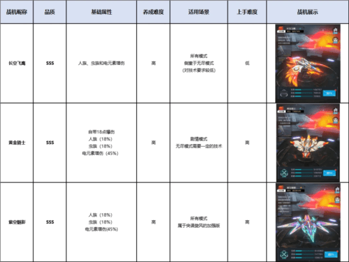 雷电觉醒国际服图片7
