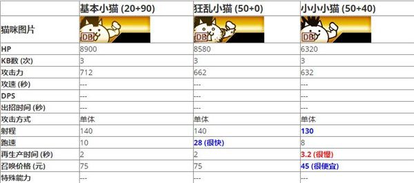 阵容搭配配图1