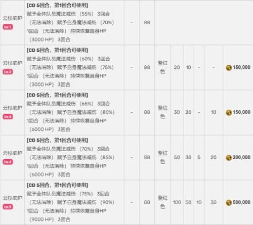 最终幻想:勇气启示录2