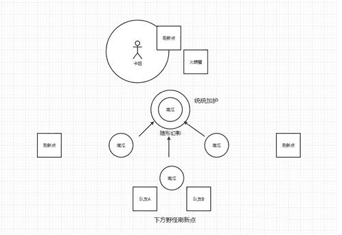 哈利波特魔法觉醒保护南瓜怎么玩2